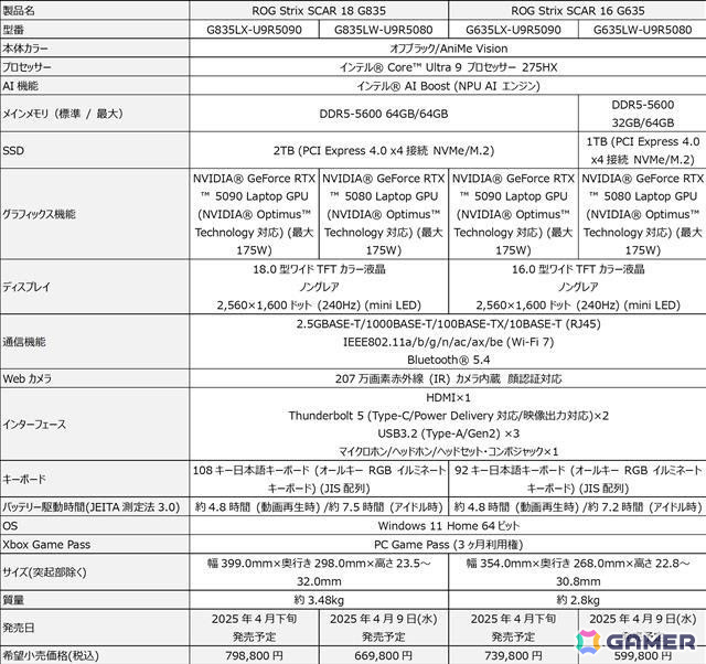 ASUS、NVIDIA RTX 5090 Laptop GPUを搭載した「ROG Strix SCAR」シリーズを4月下旬に発売！の画像