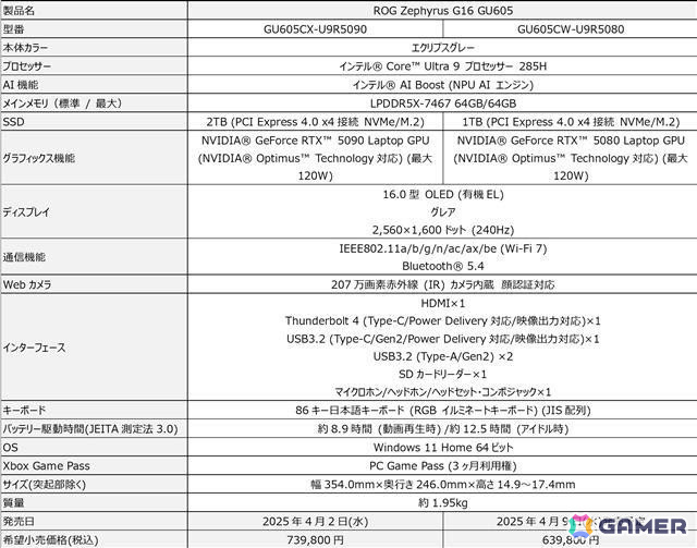 ASUS、NVIDIA RTX 5090 Laptop GPUを搭載した「ROG Strix SCAR」シリーズを4月下旬に発売！の画像