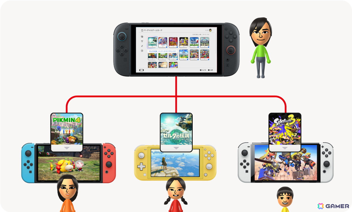 Nintendo Switch 2は2025年6月5日に発売!価格は49,980円(税込)の画像