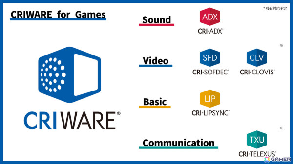 CRIのミドルウェア製品「CRIWARE」がNintendo Switch 2に対応――新型機のポテンシャルを引き出し新たな遊びを創出の画像1