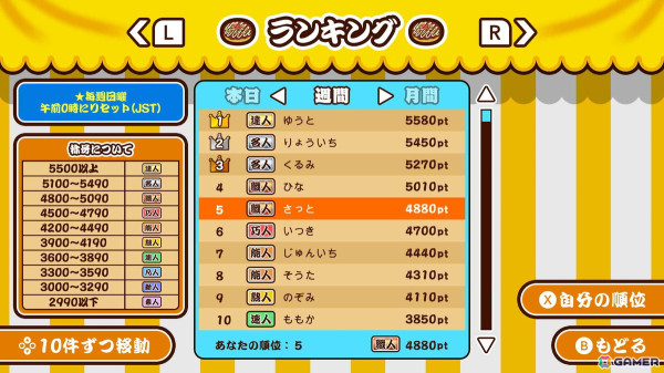 最大4人まで遊べるパーティアクション「作って！お好み焼き」がSwitchで配信！の画像6