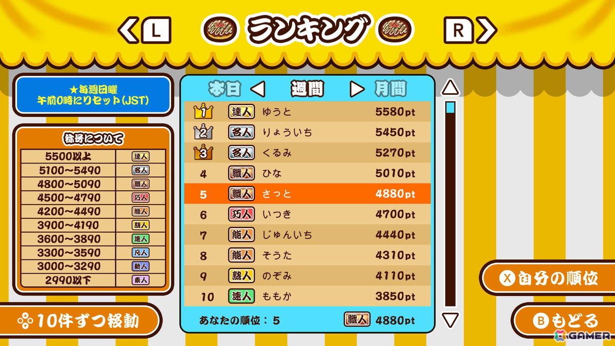 最大4人まで遊べるパーティアクション「作って!お好み焼き」がSwitchで配信!の画像