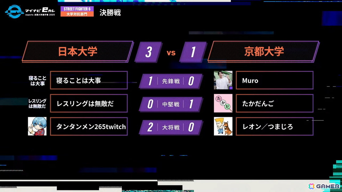「マイナビeカレ〜esports 全国大学選手権 2025〜」の決勝大会が開催!Apex部門優勝校は近畿大学、スト6部門は日本大学の画像
