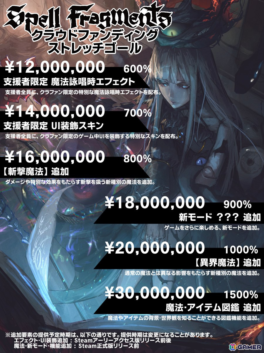「Spell Fragments」がクラウドファンディング支援総額1,000万円を達成！支援者全員に限定特典を追加するストレッチゴールも発表の画像
