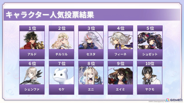 「『アナデンまつり2025春』アナザーエデン8周年直前公開生放送」レポート！大きな区切りとなるメインストーリー第3部最終編の最新情報が届けられるの画像11