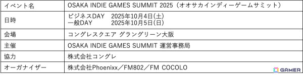 インディーゲームショーケース「OSAKA INDIE GAMES SUMMIT」が10月4日・5日に開催！クリエイターの才能が集まる“関西から世界へ”をテーマにしたイベントにの画像2