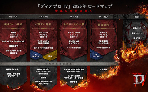 「ディアブロ IV」ナイトメア・ダンジョンで激戦を繰り広げる「ホラドリムの大罪」など2025年のロードマップが公開！