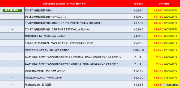 「デジボク地球防衛軍2」や「サムライメイデン」などD3PのSwitch向けDLソフトを対象とした「Spring Sale Part.2」が開催！の画像6