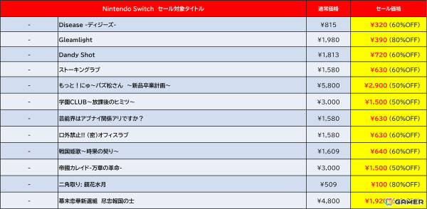 「デジボク地球防衛軍2」や「サムライメイデン」などD3PのSwitch向けDLソフトを対象とした「Spring Sale Part.2」が開催！の画像8