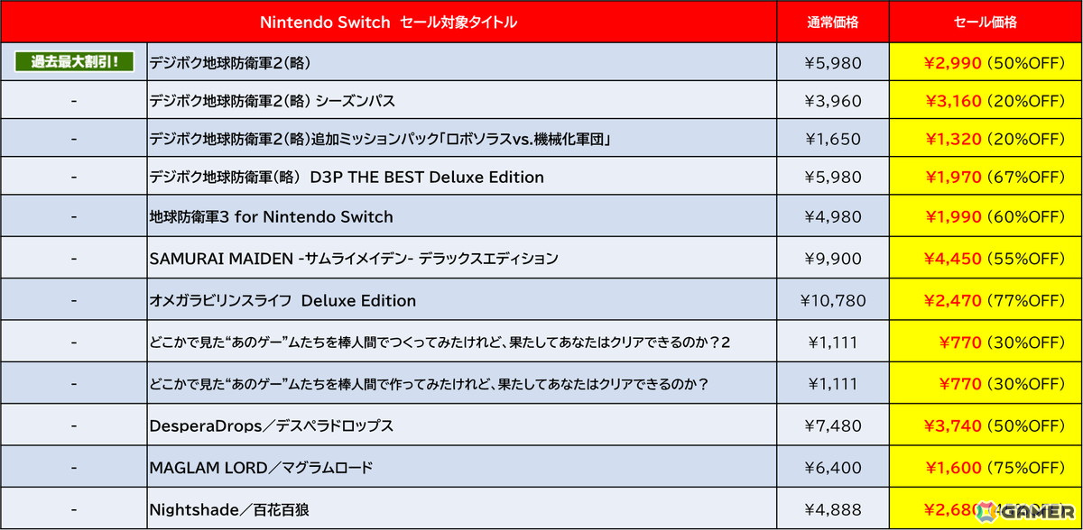 「デジボク地球防衛軍2」や「サムライメイデン」などD3PのSwitch向けDLソフトを対象とした「Spring Sale Part.2」が開催!の画像