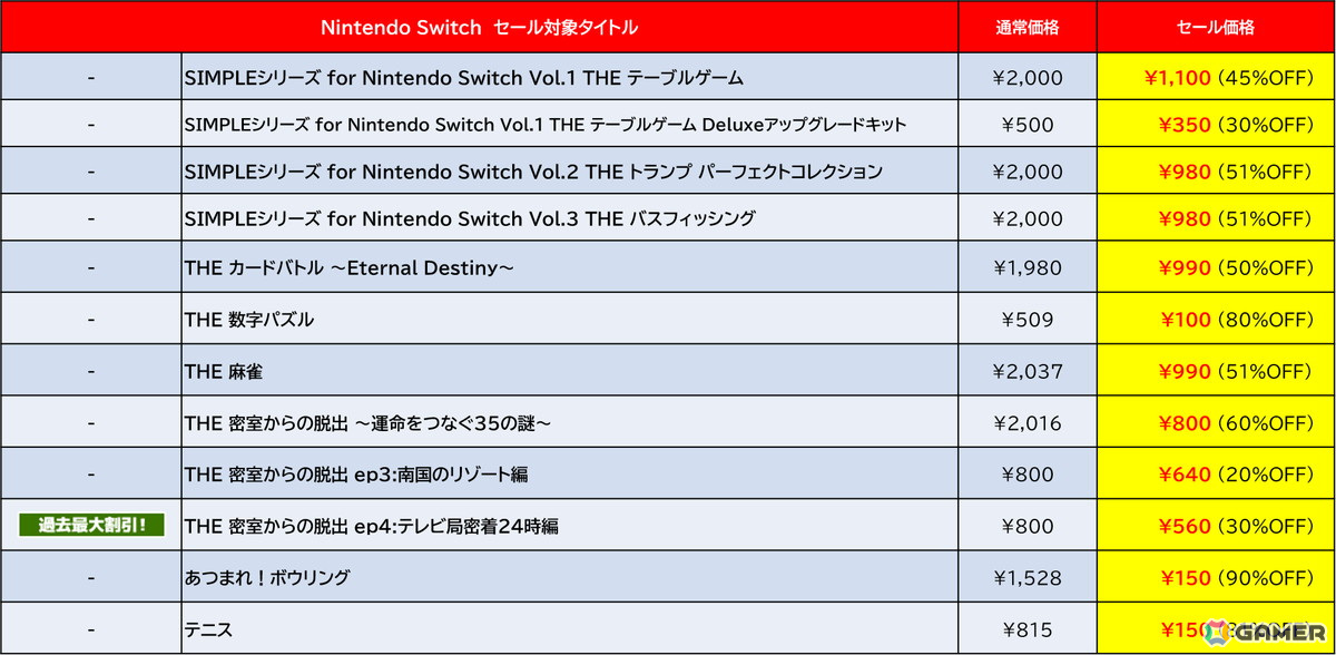 「デジボク地球防衛軍2」や「サムライメイデン」などD3PのSwitch向けDLソフトを対象とした「Spring Sale Part.2」が開催!の画像