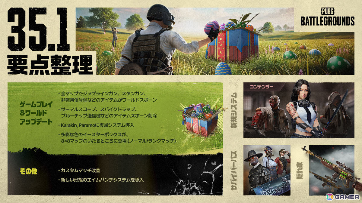 「PUBG」新たなキャラクターアップグレードシステム「コンテンダー」や全マップでの復帰システム適用を含む大型アップデートが実施！の画像