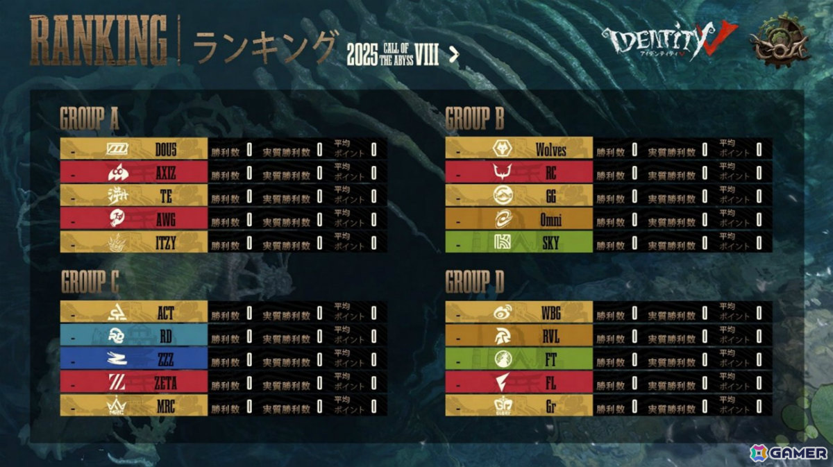 「Identity V 第五人格」年に一度の世界大会「Call of the AbyssVIII」ワールド決勝トーナメント・グループ戦が本日より開幕!の画像