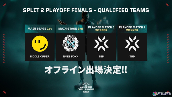 「RIDDLE ORDER」「NOEZ FOXX」が「VALORANT Challengers Japan 2025 Split 2 Playoff Finals」に出場決定！の画像1