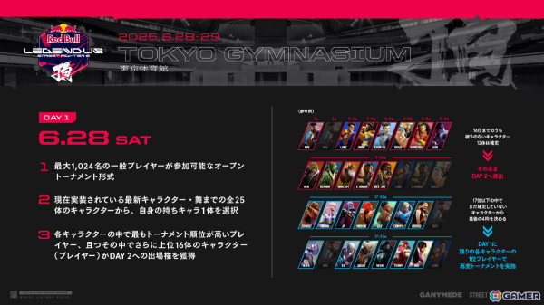 SHAKAさん主催のストリーマー＆⼀般プレイヤーによるタッグトーナメント「Red Bull LEGENDUS STREET FIGHTER 6 頂」観戦チケットが販売開始！の画像3
