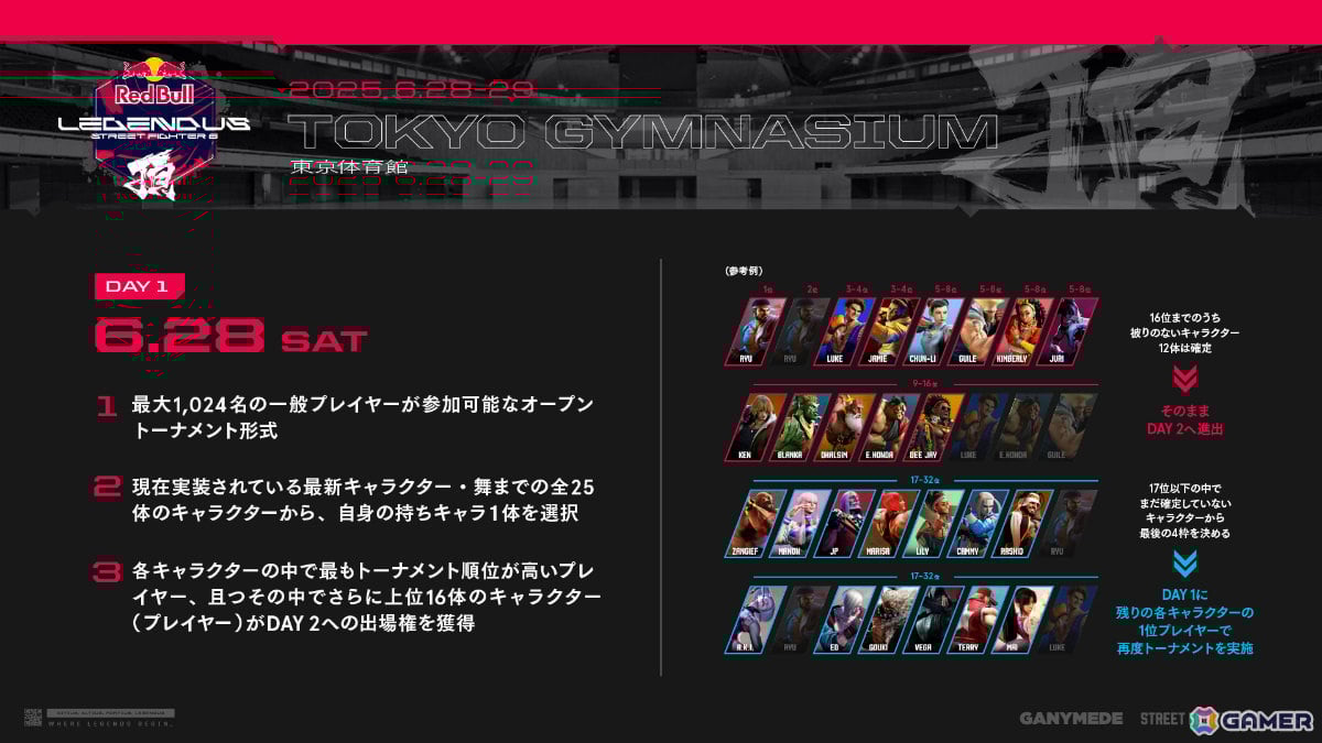 SHAKAさん主催のストリーマー&⼀般プレイヤーによるタッグトーナメント「Red Bull LEGENDUS STREET FIGHTER 6 頂」観戦チケットが販売開始!の画像