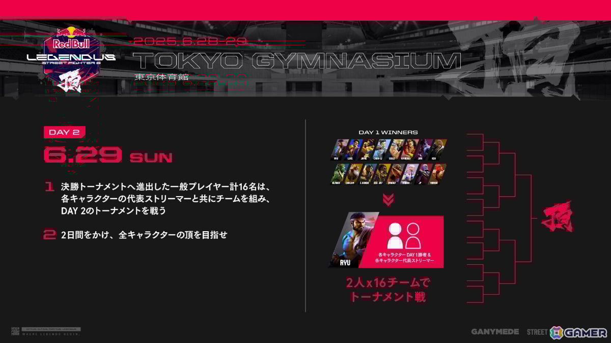 SHAKAさん主催のストリーマー&⼀般プレイヤーによるタッグトーナメント「Red Bull LEGENDUS STREET FIGHTER 6 頂」観戦チケットが販売開始!の画像