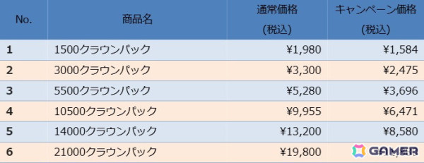 「エルダー・スクロールズ・オンライン」DMM日本語版で無料トライアルイベントが開催！ベースゲームをお得に購入できる「スプリングセール」もの画像4