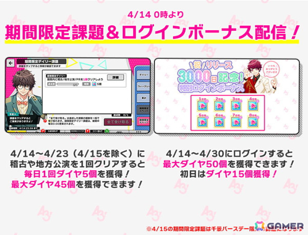 「A3!」がサービス開始から3,000日を突破！ダイヤを獲得できる期間限定課題＆ログインボーナスや復刻Night Streetスカウトもの画像2