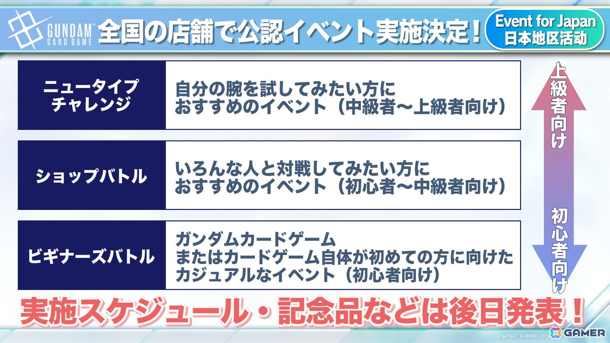 「ガンダムカードゲーム」ティーチングアプリがリリース決定！「機動戦士ガンダム 鉄血のオルフェンズ」の参戦やPerfumeとのタイアップもの画像12
