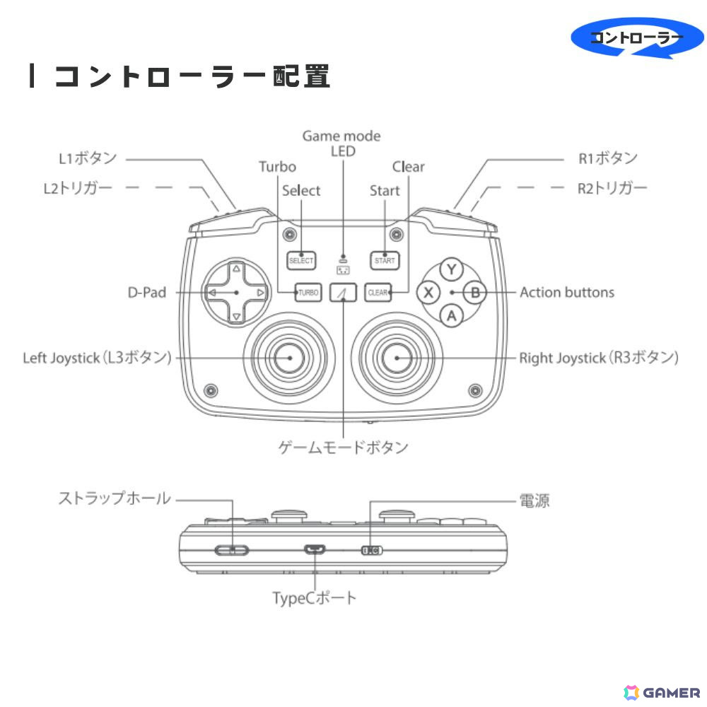 ワイヤレスゲームコントローラーとミニキーボードを表と裏に搭載した2in1ゲーミングデバイス「ダブルフェイス/DOUBLE×FACE」が5月1日に発売!の画像