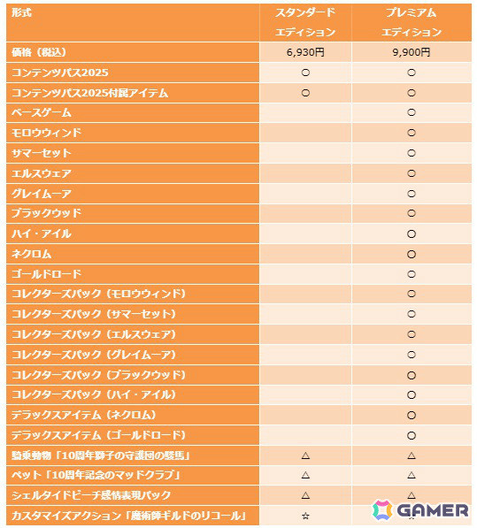 「エルダー・スクロールズ・オンライン」DMM日本語版の新章を含む「コンテンツパス2025」が6月3日に配信！の画像7