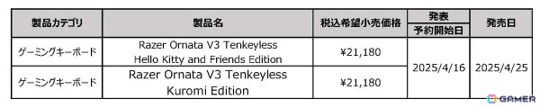 Razer、サンリオキャラクターとクロミをモチーフとしたゲーミングキーボード2モデルを4月25日に発売！予約受付も実施中の画像3