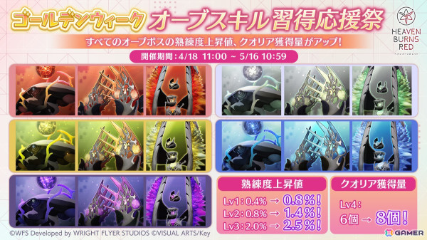 「ヘブバン」で「ゴールデンウィーク 豪華キャンペーン」が開催！最大で9,000クォーツ獲得や90連ガチャが無料にの画像7