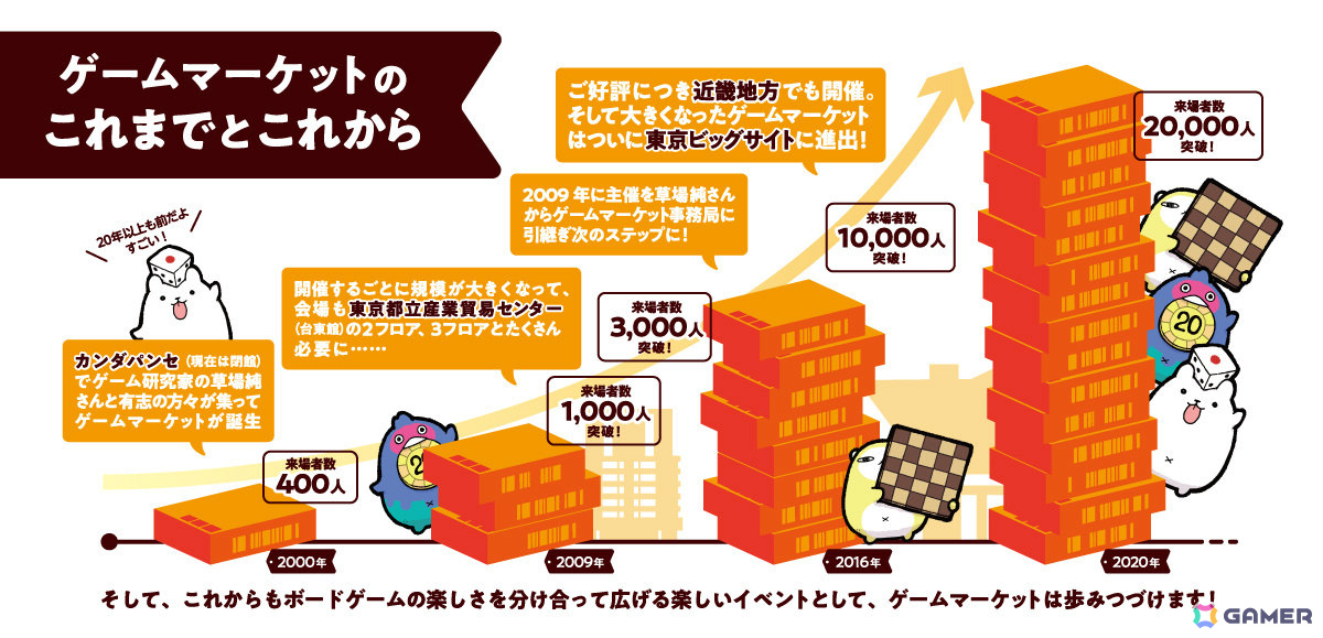 「ゲームマーケット2025春」が5月17日・18日に幕張メッセで開催!全員参加型クイズゲーム企画などさまざまなステージやブースが登場の画像