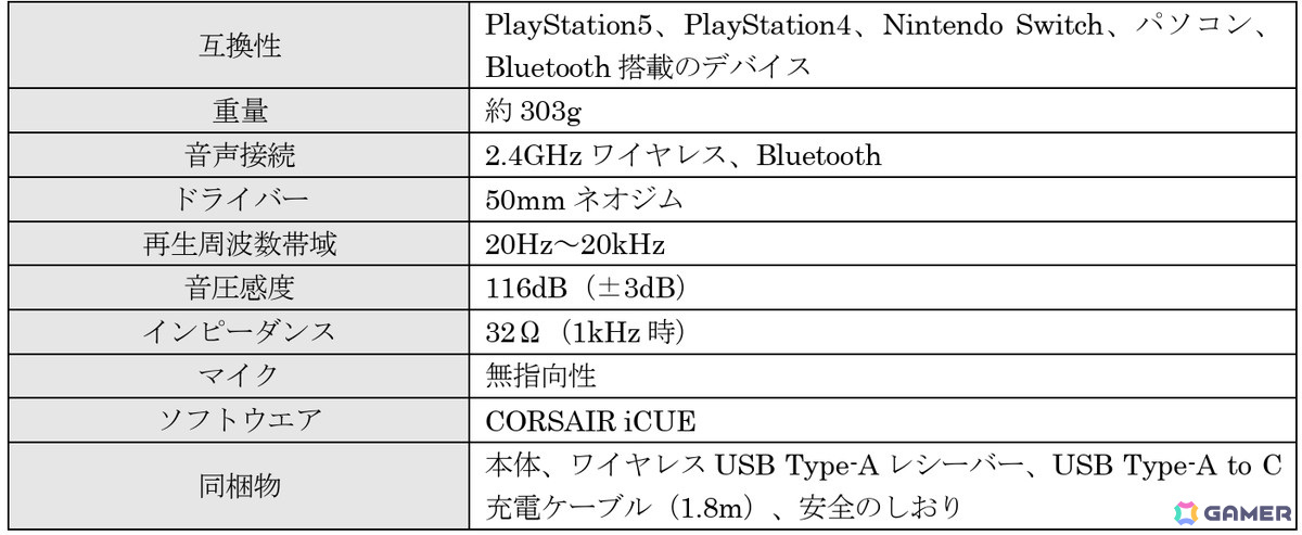 CORSAIR、50mmドライバーを搭載しDolby Atmos空間オーディオに対応したワイヤレスゲーミングヘッドセット「VOID WIRELESS v2」を発売!の画像