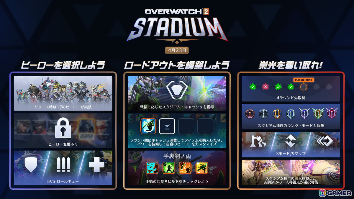 「オーバーウォッチ 2」ビルド構築が奥深い新モードの“スタジアム”について開発陣にインタビューの画像