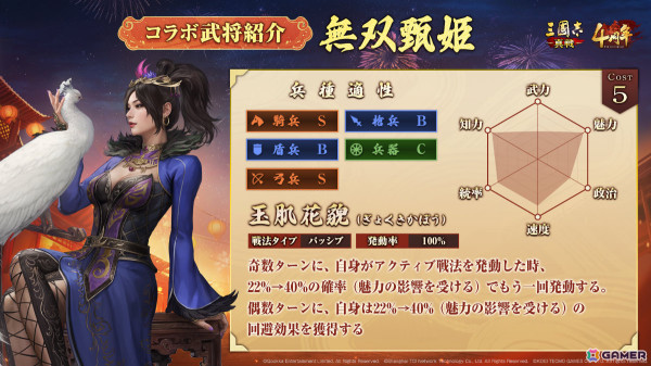 「三國志 真戦」4周年記念生放送にえなこさんが登場！「真・三國無双8 Empires」コラボ第三弾の武将「無双甄姫」のコスプレ姿を披露の画像6