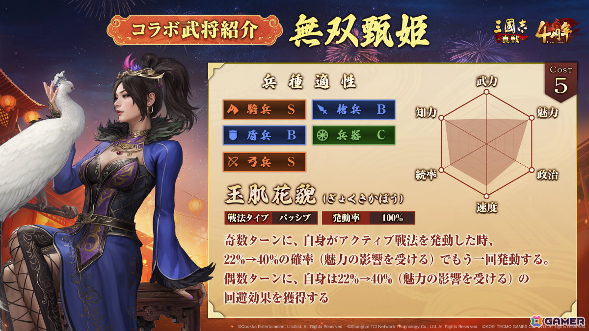 「三國志 真戦」4周年記念生放送にえなこさんが登場!「真・三國無双8 Empires」コラボ第三弾の武将「無双甄姫」のコスプレ姿を披露の画像
