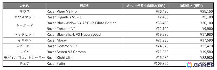Razer、マウスやヘッドセットなど多数の製品が特別価格になるセール「Razer Spring Specials '25」を開催中!の画像