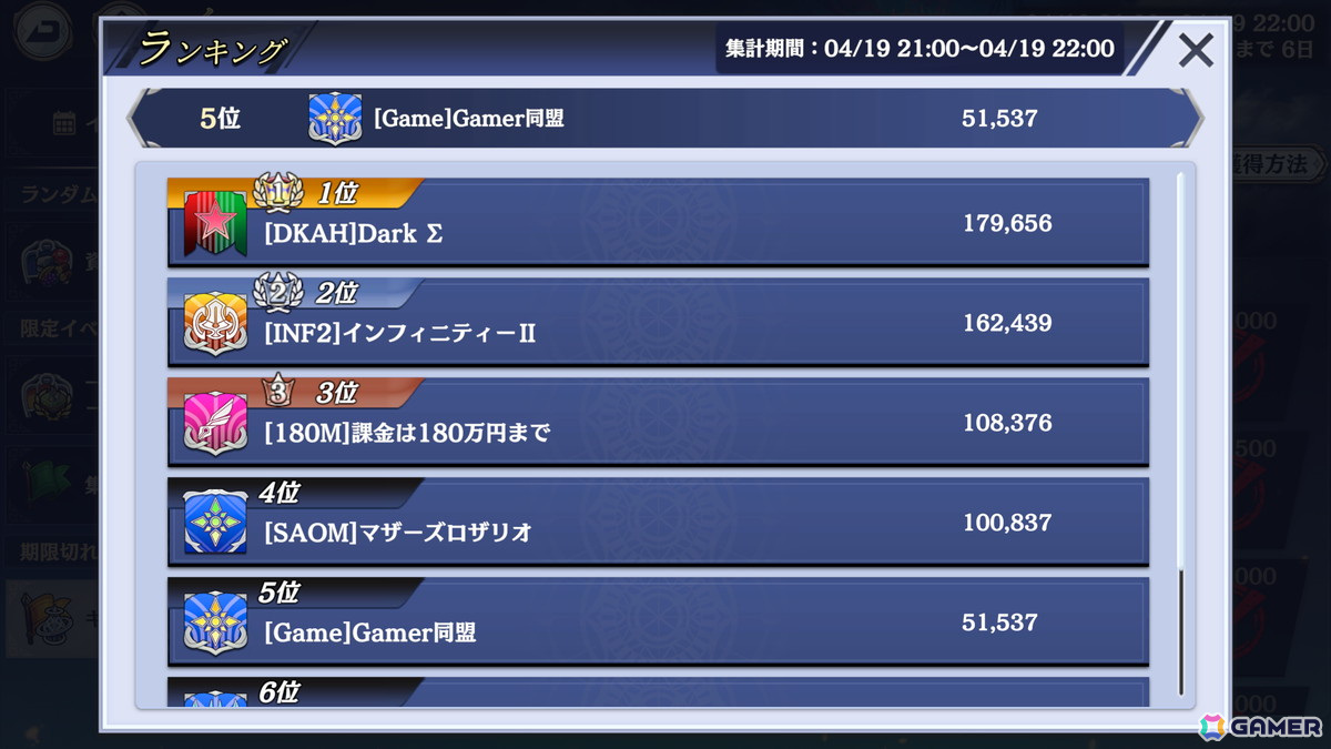 残念ながら5位でフィニッシュです
