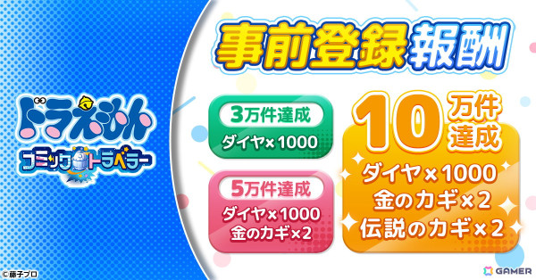 「ドラえもん コミックトラベラー」がG123で配信決定！まんが文化を持つ星「コミック星」を舞台に冒険を繰り広げるオンラインRPGの画像2