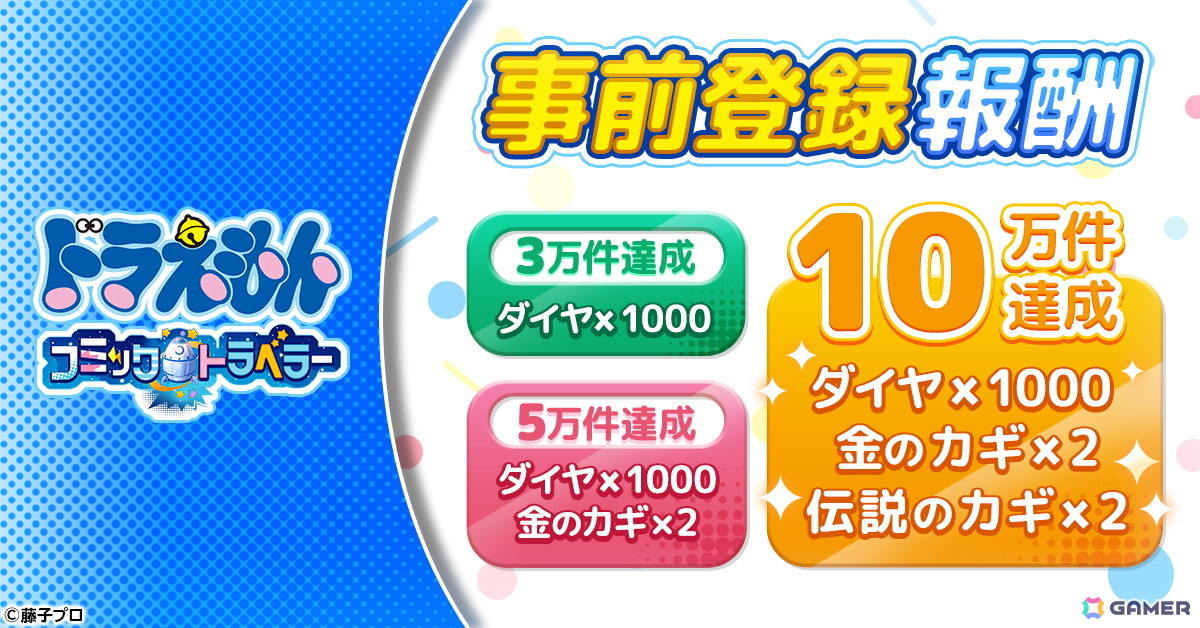 「ドラえもん コミックトラベラー」がG123で配信決定！まんが文化を持つ星「コミック星」を舞台に冒険を繰り広げるオンラインRPGの画像