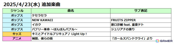 AC版「太鼓の達人」に「ケセラセラ」「キミとアイドルプリキュア♪ Light Up！」「雑踏、僕らの街」など6曲が追加！の画像7