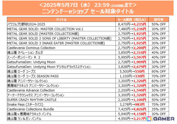 「SILENT HILL 2」が40%オフ!KONAMIのダウンロードタイトルを対象とした「ゴールデンウィークセール」が開催の画像2