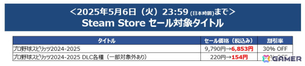 「SILENT HILL 2」が40%オフ!KONAMIのダウンロードタイトルを対象とした「ゴールデンウィークセール」が開催の画像4