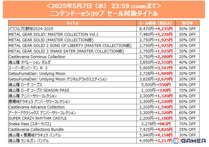 「SILENT HILL 2」が40%オフ!KONAMIのダウンロードタイトルを対象とした「ゴールデンウィークセール」が開催の画像