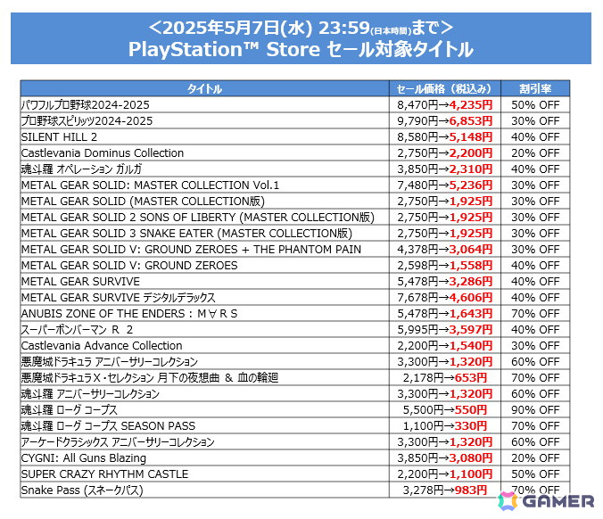 「SILENT HILL 2」が40%オフ!KONAMIのダウンロードタイトルを対象とした「ゴールデンウィークセール」が開催の画像