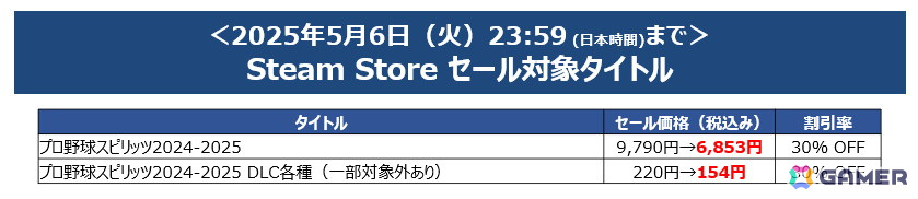 「SILENT HILL 2」が40%オフ!KONAMIのダウンロードタイトルを対象とした「ゴールデンウィークセール」が開催の画像
