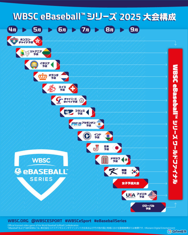 「WBSCパワプロ」世界大会「WBSC eBaseball シリーズ 2025」の予選が4月28日より開始！日本予選は7月21日から27日までの画像2