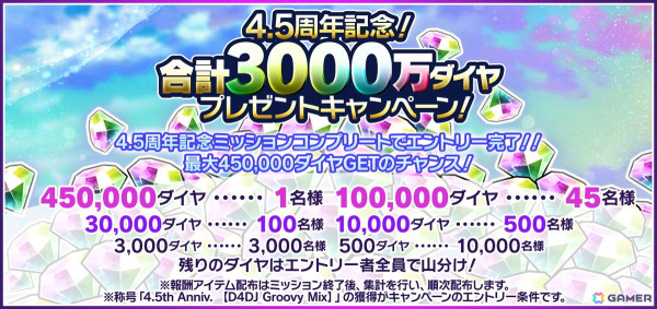 「グルミク」配信開始から4.5周年！渡航先生書き下ろしシナリオによるイベント「A Bad Cynic Doggo ～紅掛空色の空欄に～」が開催の画像11