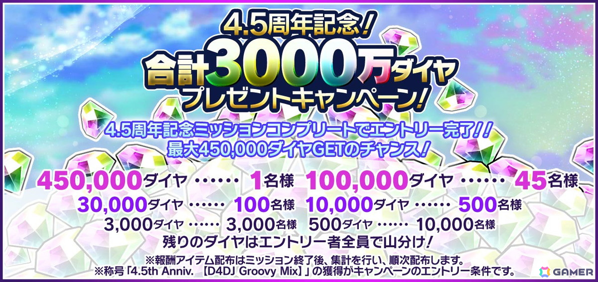 「グルミク」配信開始から4.5周年!渡航先生書き下ろしシナリオによるイベント「A Bad Cynic Doggo ~紅掛空色の空欄に~」が開催の画像