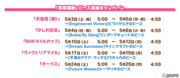 「ウマ娘」Steam版＆英語版が6月26日にリリース！新育成ウマ娘には新衣装のコパノリッキー、スマートファルコンが登場の画像28