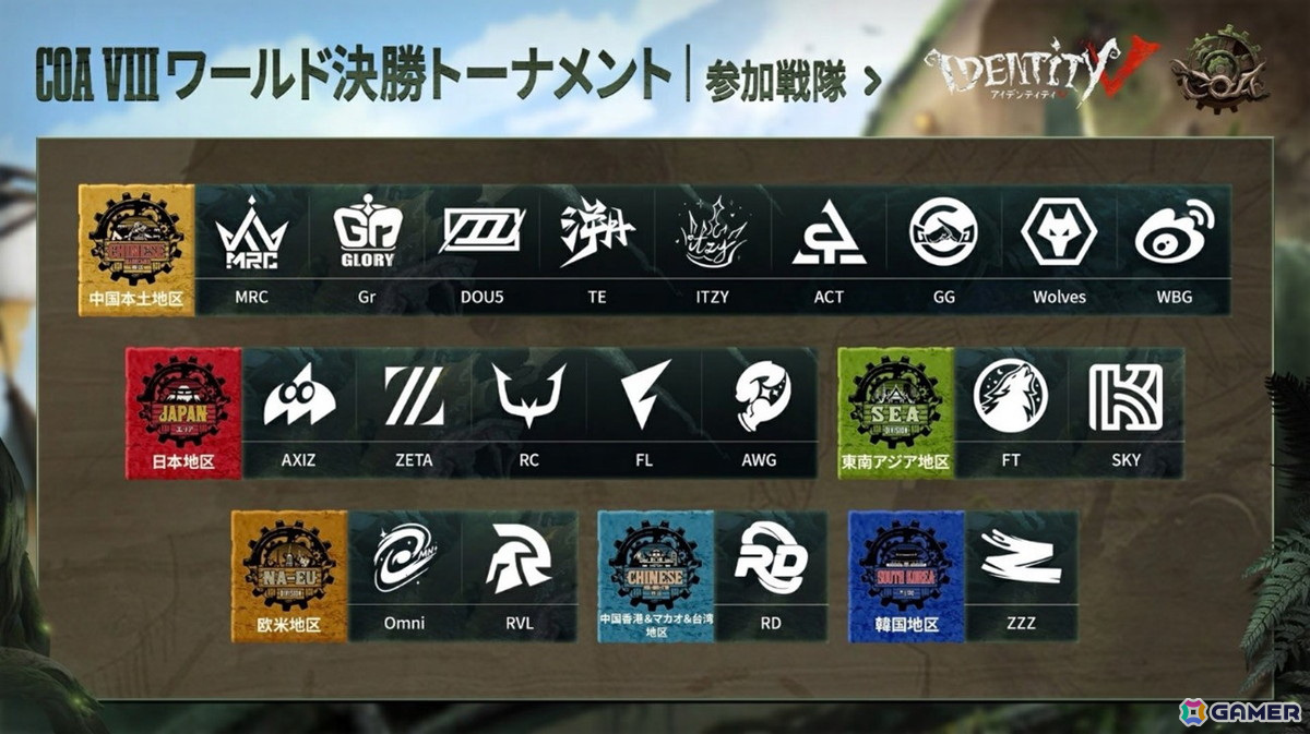 「Identity V 第五人格」世界大会「Call of the Abyss VIII」のワールド決勝・トーナメント戦が5月1日より開戦!の画像