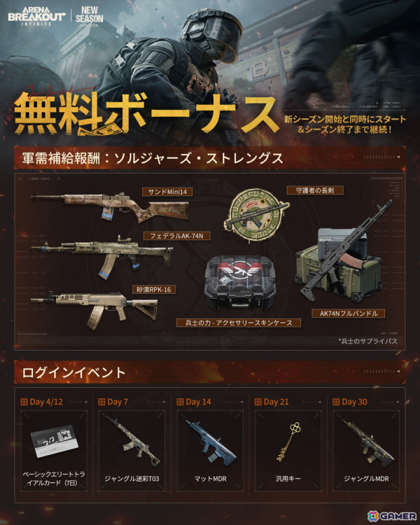 PC版「アリブレ」新シーズン「戦火再燃」が4月29日19時よりスタート！装備ロストなしのオリジナルモードやソロモードを実装の画像3