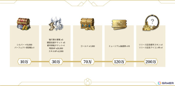 モバイルSLG「シヴィライゼーション:時代と盟友」2025年6月中に配信！他のプレイヤーと同盟を組みともに戦う大規模なリアルタイム対戦も可能の画像7